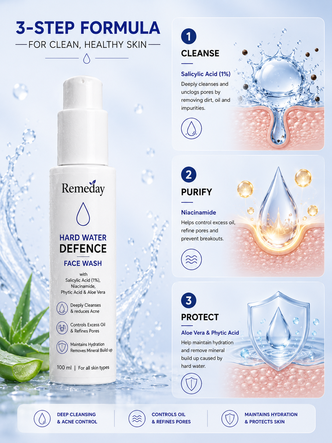 Remeday Hard Water Defence Complete Hair & Skin Care Combo | Face Wash + Sunscreen SPF 50+ + Shampoo + Hair Growth Serum | India's First Hard Water Damage Repair Range | Combo Pack of 4