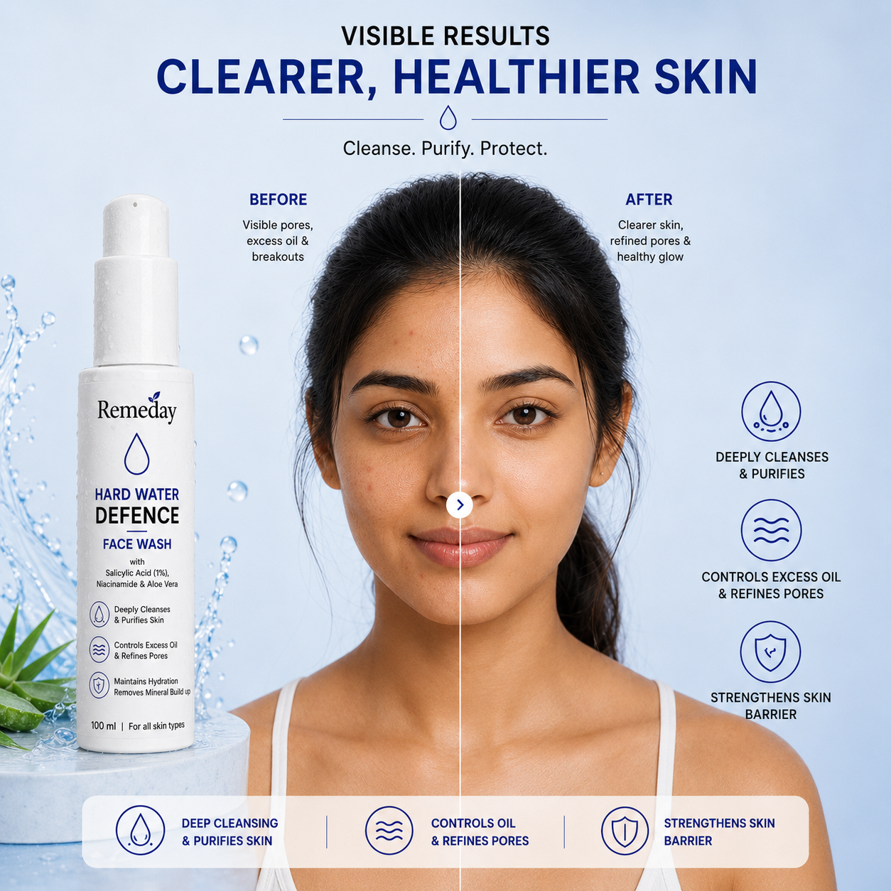 Remeday Hard Water Defence Complete Hair & Skin Care Combo | Face Wash + Sunscreen SPF 50+ + Shampoo + Hair Growth Serum | India's First Hard Water Damage Repair Range | Combo Pack of 4